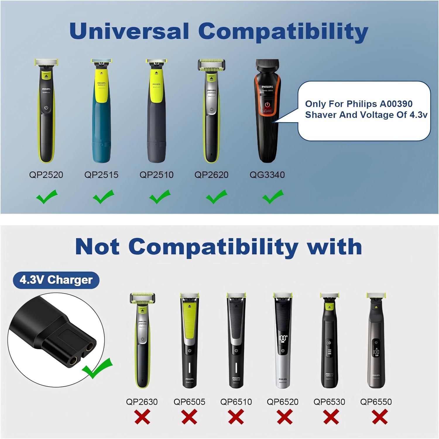 Brangdy 4.3V Shaver Replacemen - Electric Shaver Rotary review and price